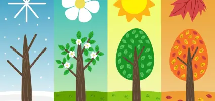 Wat is de beste tijd in het jaar om de tuin aan te planten?